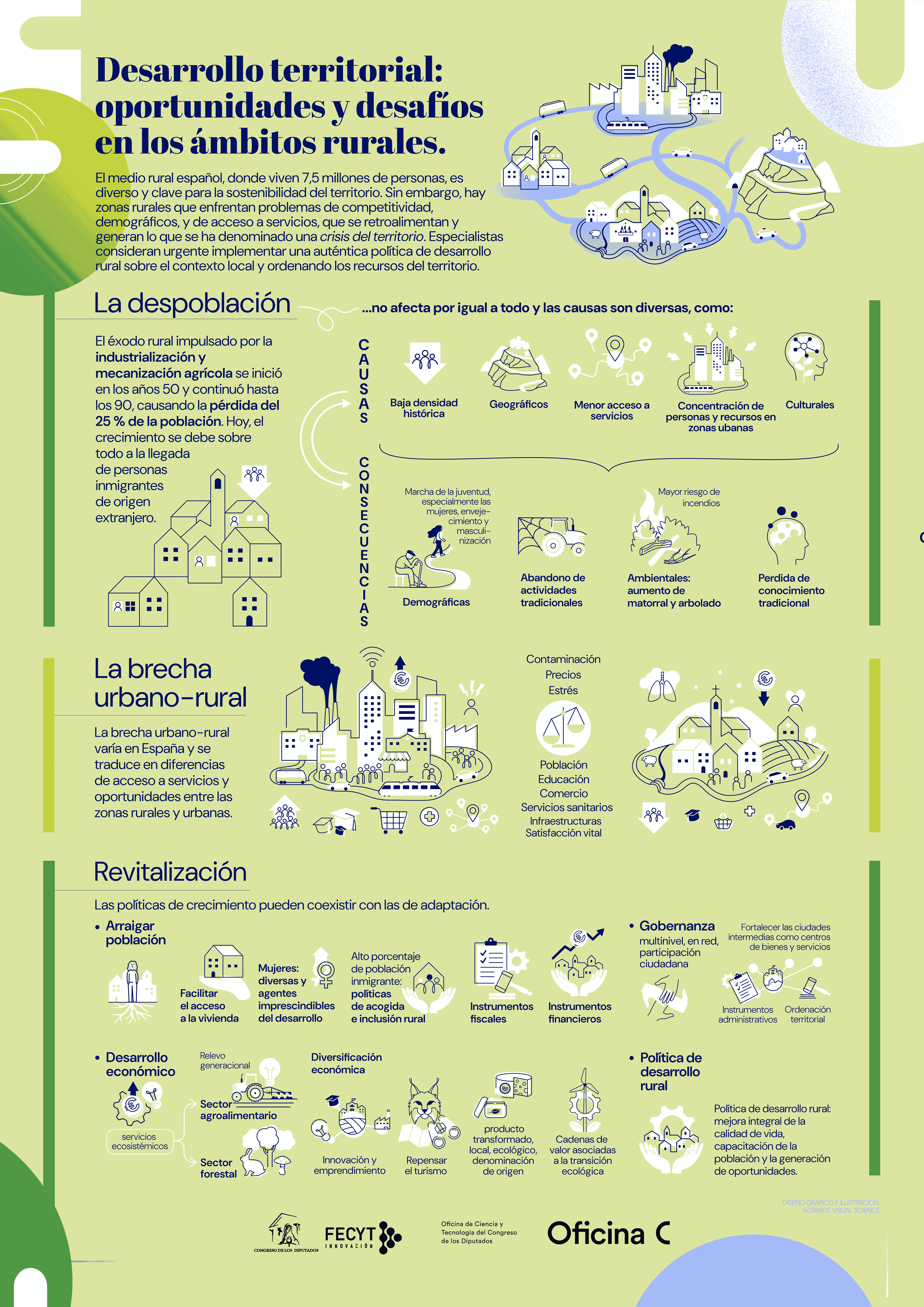Desarrollo territorial, oportunidades y desafíos en los ámbitos rurales: resumen gráficod