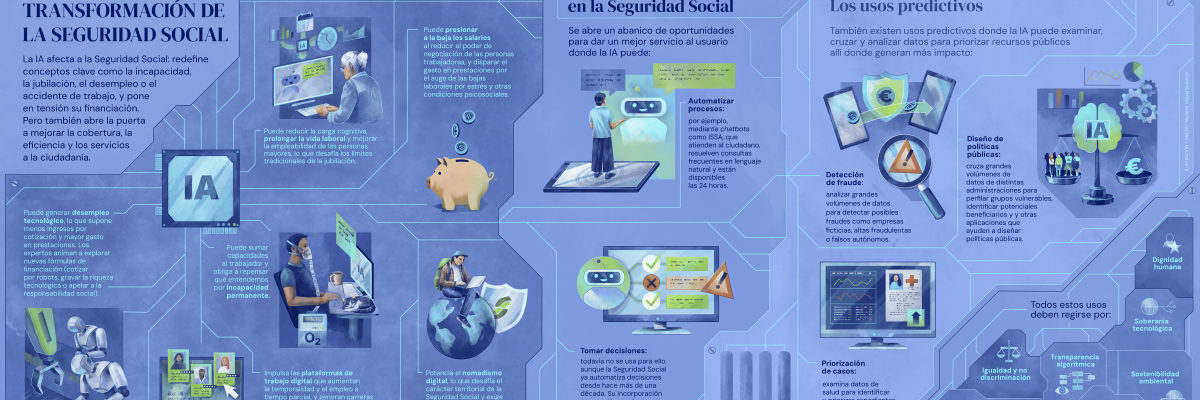 Infografía sobre el estudio de los modelos comparados de utilización o afectación en el sistema de seguridad social de la inteligencia artificial