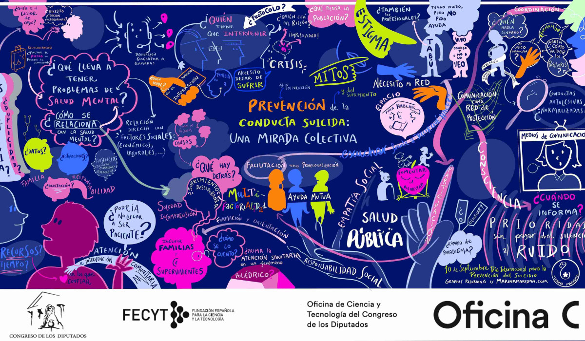 Graphical recording de la mesa de trabajo realizado por Marina Marisma Graphical recording de la mesa de trabajo realizado por Marina Marisma